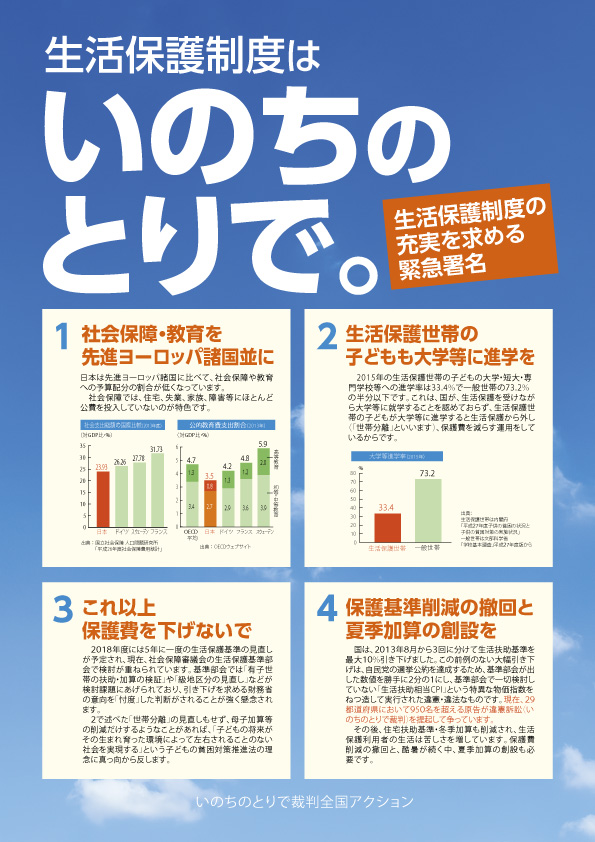 「生活保護制度の充実を求める緊急署名」を募っています