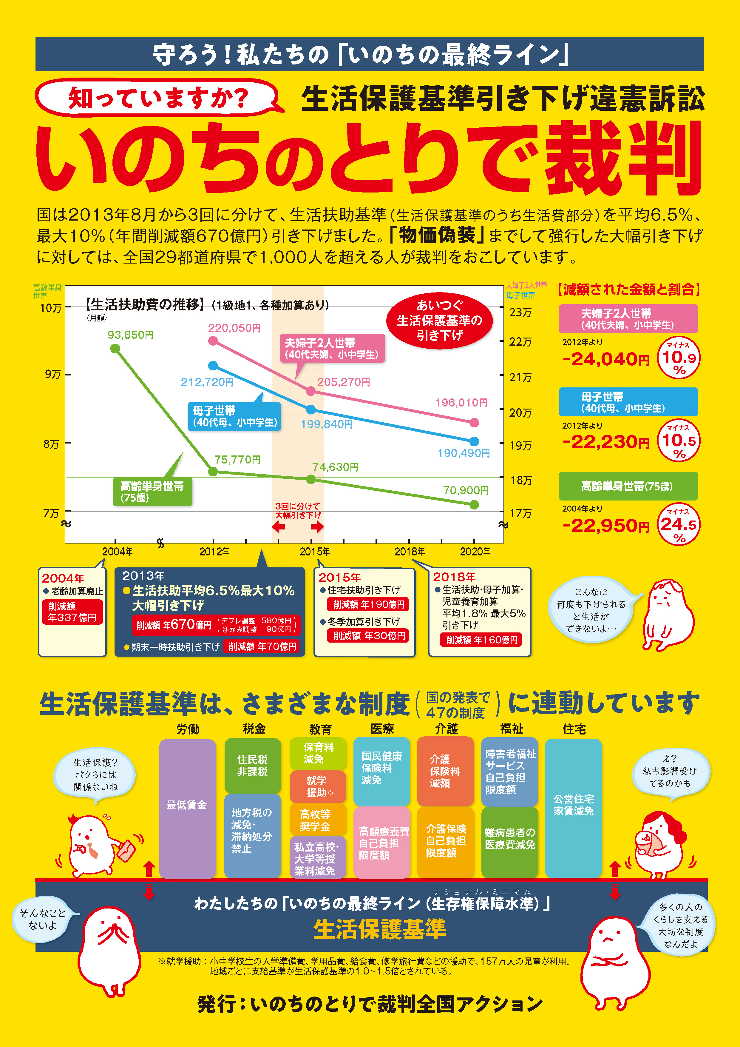 いのちのとりで裁判全国アクション