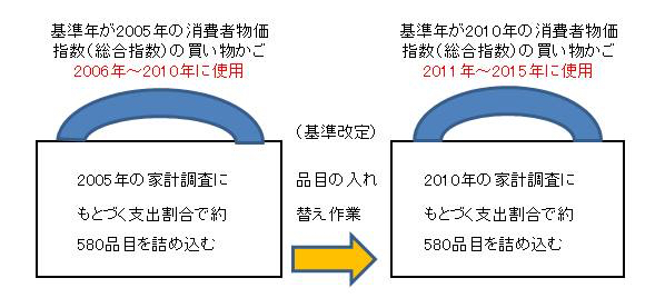 いのちのとりで裁判全国アクション