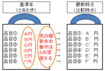 いのちのとりで裁判全国アクション