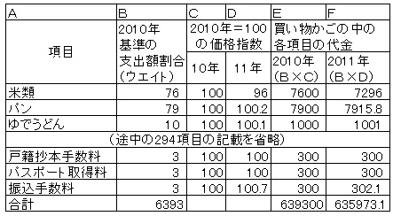 いのちのとりで裁判全国アクション