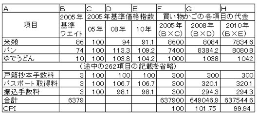 いのちのとりで裁判全国アクション