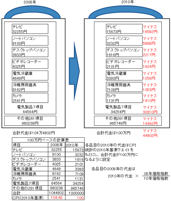 いのちのとりで裁判全国アクション