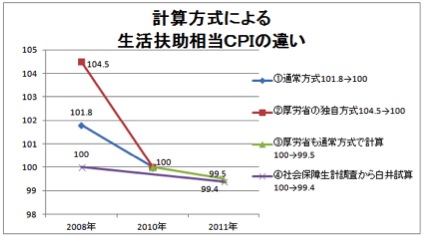 いのちのとりで裁判全国アクション