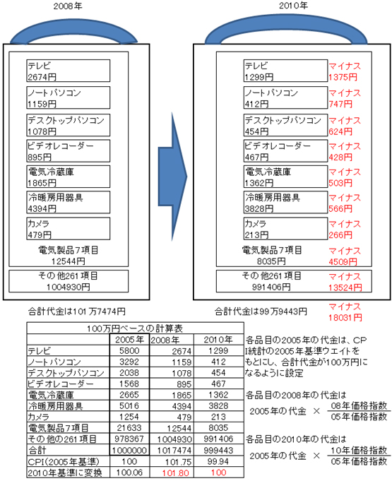 いのちのとりで裁判全国アクション