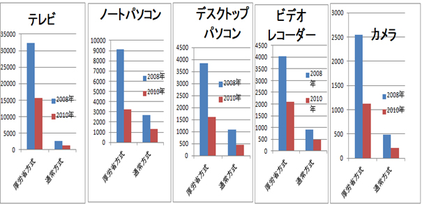 いのちのとりで裁判全国アクション