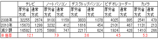 いのちのとりで裁判全国アクション