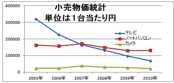 いのちのとりで裁判全国アクション