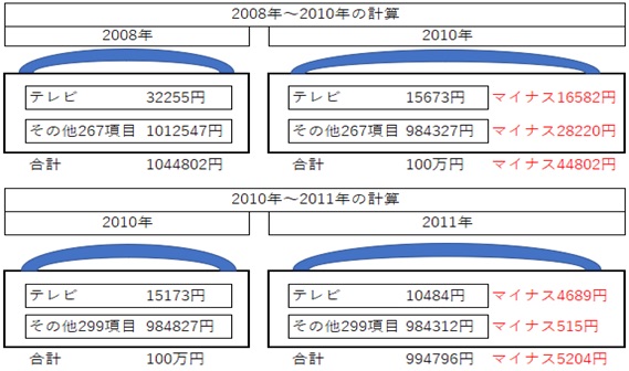 いのちのとりで裁判全国アクション
