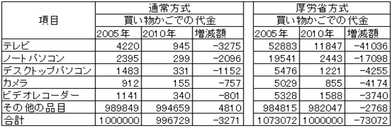 いのちのとりで裁判全国アクション