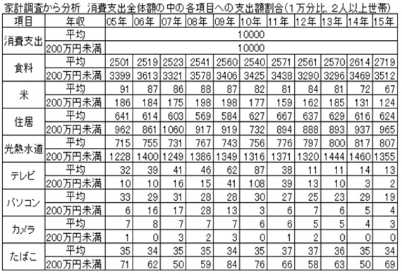 いのちのとりで裁判全国アクション