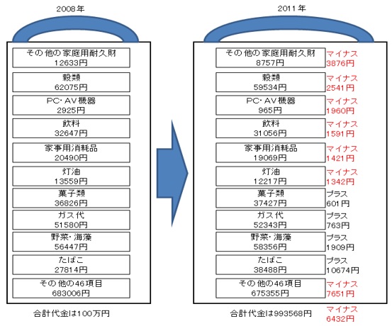 いのちのとりで裁判全国アクション