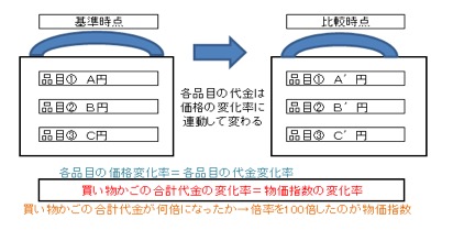 いのちのとりで裁判全国アクション