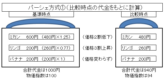 いのちのとりで裁判全国アクション