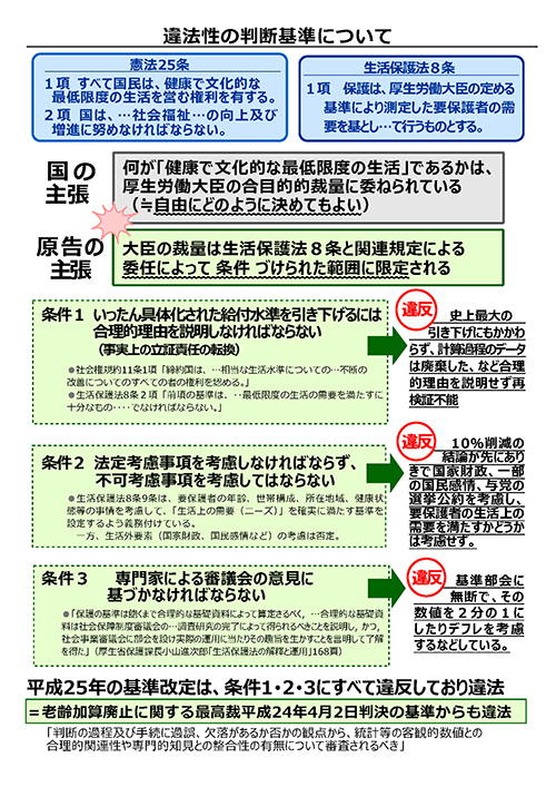 いのちのとりで裁判全国アクション