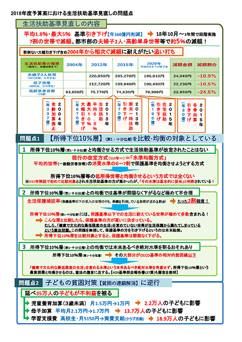 いのちのとりで裁判全国アクションに
